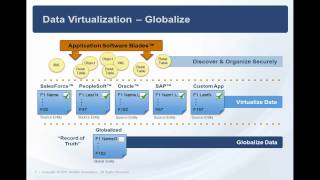 Data Synchronization through Data Harmonization - Powered By Data Virtualization.mp4