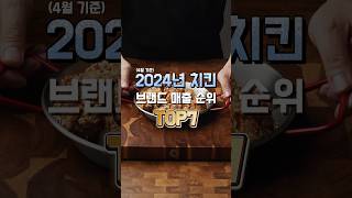 2024년 치킨 브랜드 매출 순위 TOP7