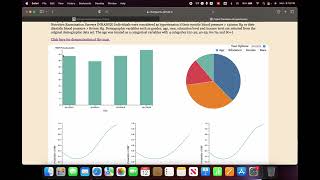 Visualization Project 2: Prevalence of Hypertension