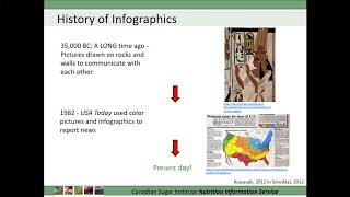 What are Infographics and how can they be used to share important nutrition messages? (Part 1 of 2)