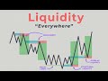 Liquidity is ALL You Need in Trading!