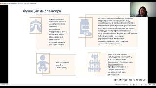 Организация амбулаторной фтизиатрической помощи в России