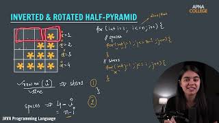 How to Print Inverted and Rotated Half Pyramid in Java – Step-by-Step Guide by Shraddha Didi!