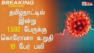 தமிழ்நாட்டில் மேலும் 1,592 பேருக்கு புதிதாக கொரோனா உறுதியானது..!