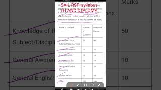 SAIL RSP ITI AND DIPLOMA SYLLABUS