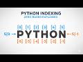Python Indexing- (Tutorial 05)
