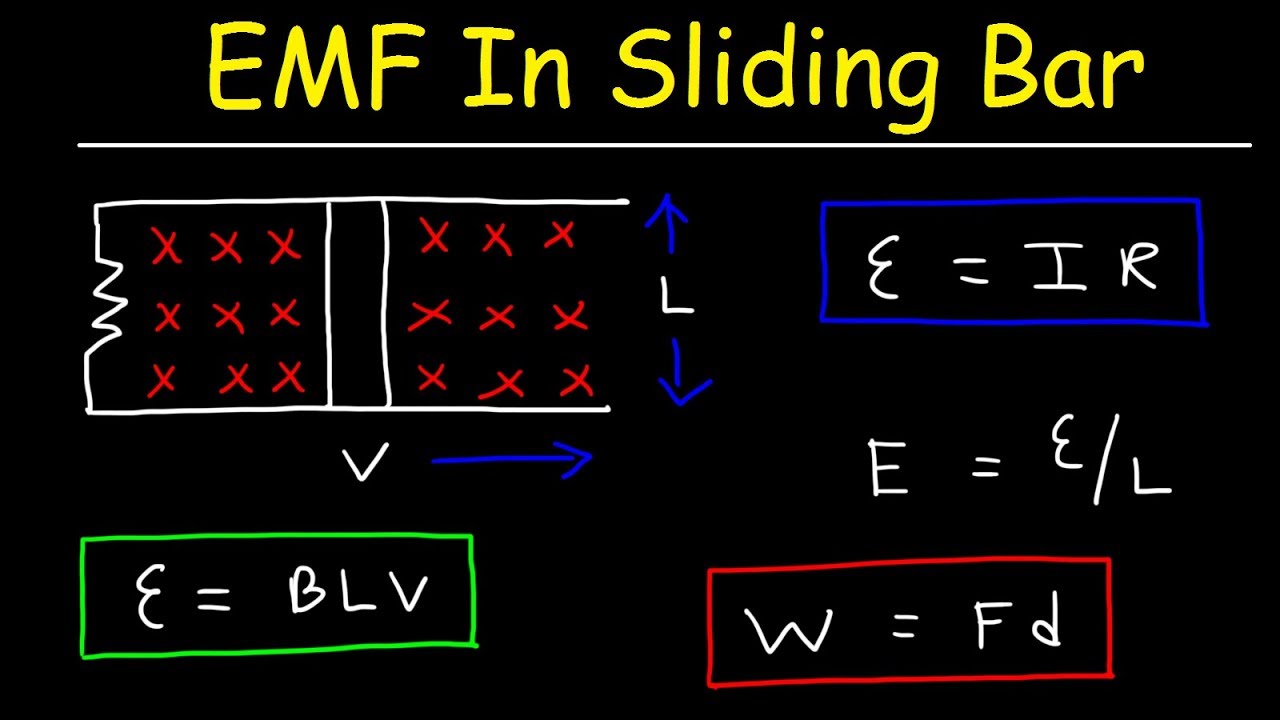 Induced EMF In Moving Conductor, Sliding Bar Generator - Faraday's Law ...