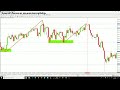 bwtf lesson 5 understanding how price action works each pair so that you never lose again