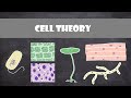 Cell Theory | Cell Biology