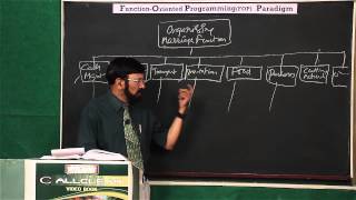 Lecture 2: Function Oriented Programming (FOP) Paradigm