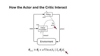 35 Actor Critic Algorithm