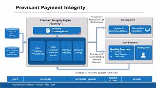 Payment Integrity Solution Demo 2025
