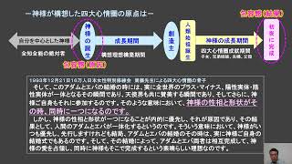 1.神様の誕生！（４）四大心情圏と無意識世界