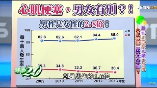 臉部小症狀心臟大危機 確認自己有沒有這些徵兆 健康2.0 20160312 (1/4)