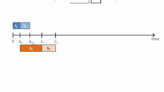 Queueing Systems 1