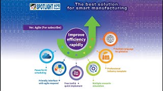 SPOTLIGHT APS version Agile (Capacity/Material/Semi-product/Electric power/Water/Tooling)