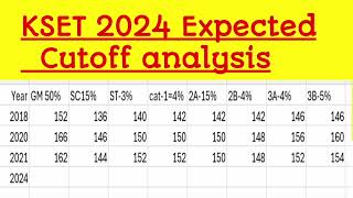 KSET 2024 CUTOFF ANALYSIS  #ksetcutoff #ksetresults #kset2024 #kset2023 #keakset