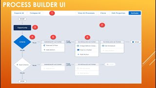 Overview of Salesforce Process Builder UI