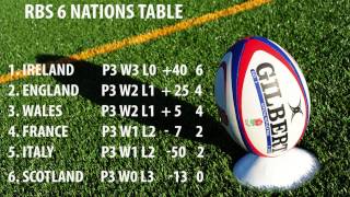 World Rugby Show Panel Talk Round 4 2015 6 Nations