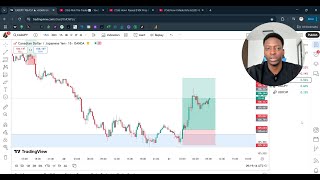 Why I Switched From Trading Supply \u0026 Demand To Support/Resistance