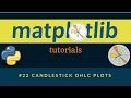 Matplotlib Plotting Tutorials : 022 : Candlestick OHLC Plots
