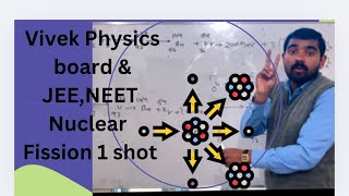 Nuclear Fission class 12 & Nuclear Reactor # Control & Uncontrolled Nuclear Fission Reaction