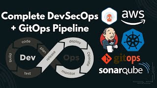 Complete DevSecOps + GitOps Pipeline on AWS using Jenkins, Kubernetes, SonarQube & ArgoCD