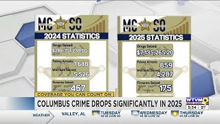 Muscogee County Sheriff's Office's role in crime reduction