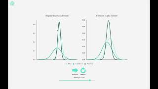 Modelling uncertainty with Bayesian ML