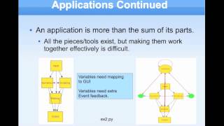 Part 1 of 3- Application Programming in Python (Using Enthought Tool Suite).mov