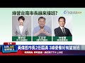 黃偉哲市長2任屆滿 3綠委看好有望接班