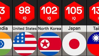 Countries Ranked by IQ Level | IQ Comparison