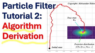 Particle Filter Tutorial 2: Algorithm Derivation