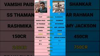 Varisu vs 2.0 comparison #varisu #enthiran2 #rajinikanth #superstar #thalapathy #vijay #shankar #arr