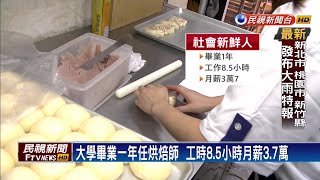 去年大專畢業生均薪3萬4278  創8年新高－民視新聞