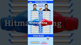 Rohit Sharma vs Virat Kohli IPL Batting Showdown 🔥 #shorts #cricket
