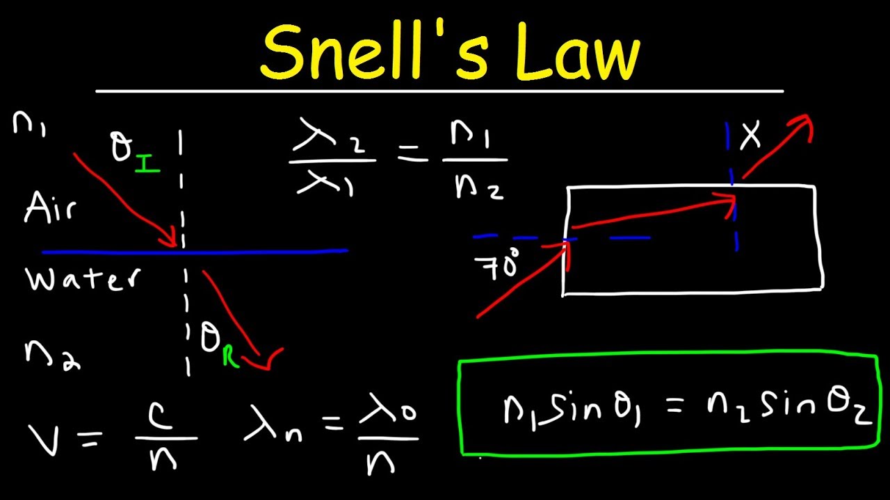 Snell S Law Practice Problems Worksheet With Answers - Kidsworksheetfun