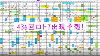 436回 ロト7予想！