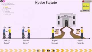 Recording System (Race Statute, Notice Statute, Race-Notice Statute)