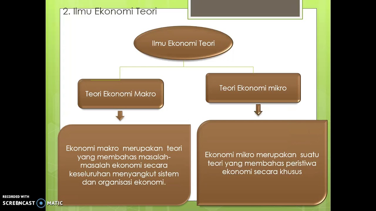 Konsep Dasar Ilmu Ekonomi "video Pembelajaran" - YouTube