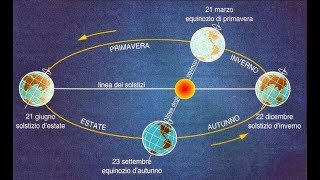 Equinozio, solstizio e stagioni I moti della Terra rivoluzione e rotazione della terra