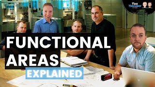 Functional Areas Explained | HR, Marketing, Production & Finance