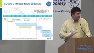 Standardizing DTN for Space Communications - Keith Scott