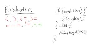 If Statements Quiz - JavaScript Basics