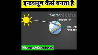 इन्द्रधनुष कैसे बनता है Interesting Facts #shorts #rainbow #physics #gk #amazingfacts