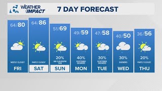 Temperatures expected to stay warm through Saturday | Central Texas Forecast