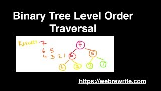Level Order Traversal of Binary Tree using Queue | Programming Tutorials