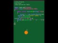 Multiplication Table in Java #shorts