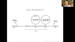 David Schrittesser: Your life will be better with infinitesimals