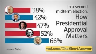 Midterm Elections: The Presidential Approval Factor